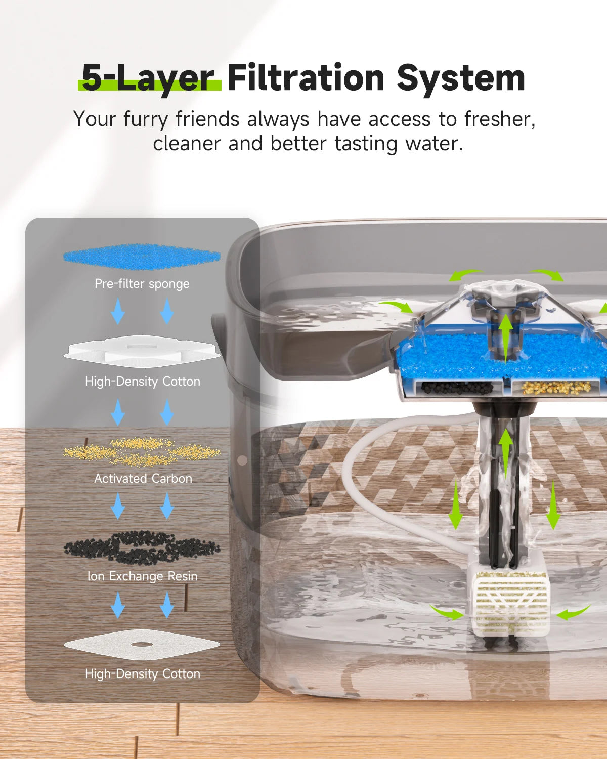 Pet Water Fountain My Store